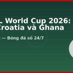 Bảng L World Cup 2026: Anh, Croatia và Ghana
